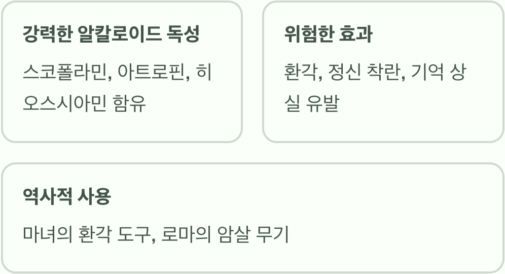 '악마의 나팔'이라 불리는 이유