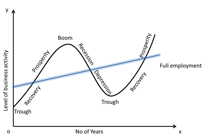 디레버리징(Deleveraging)