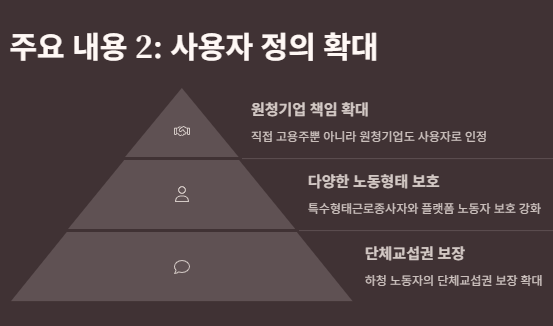 노란봉투법 내용&amp;#44;쟁점(이재명 김문수)&amp;#44;의미&amp;#44;사회적배경&amp;#44;최근진행상황 및 개대와 우려