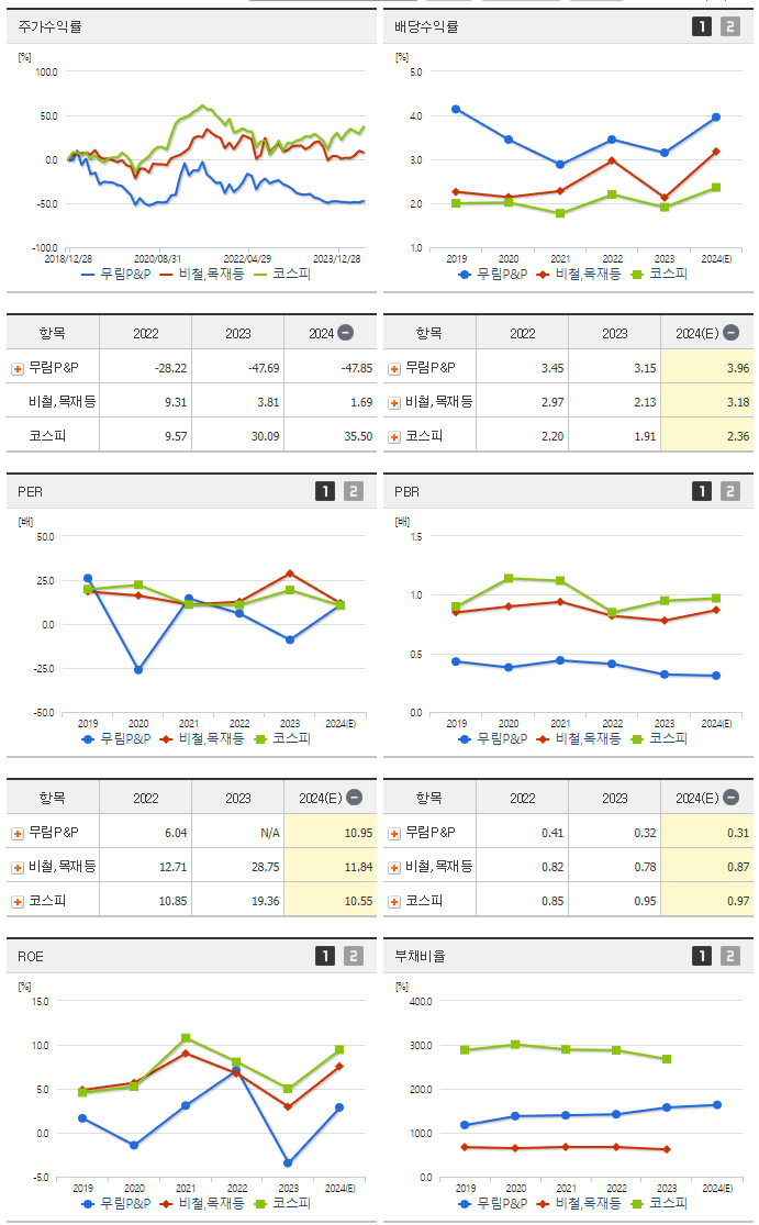 무림P&P_섹터분석