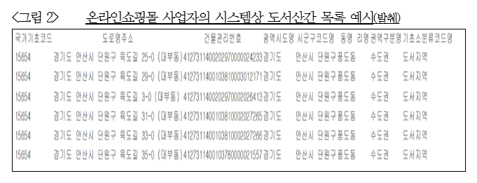 다리 있는 섬 배송비 돌려받으세요 (출처: 공정거래위원회)