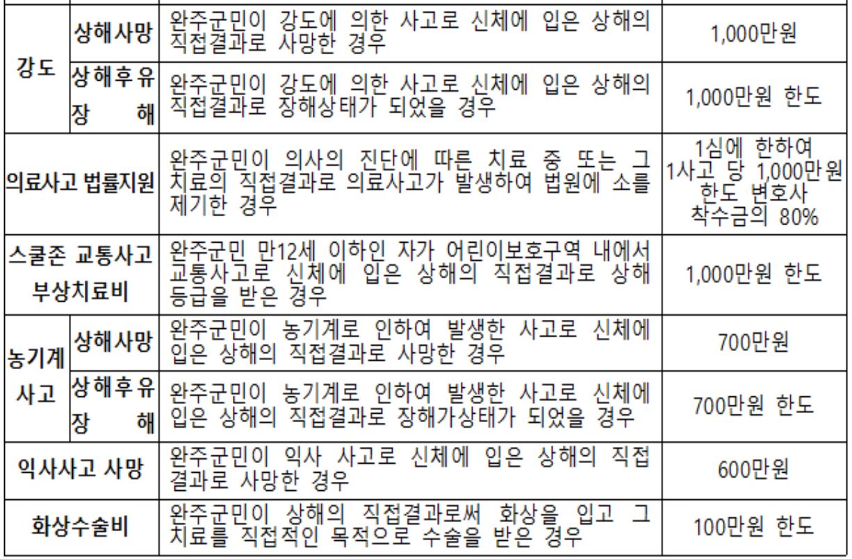 완주군 군민안전보험