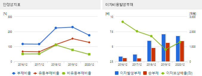네이버 주가 전망