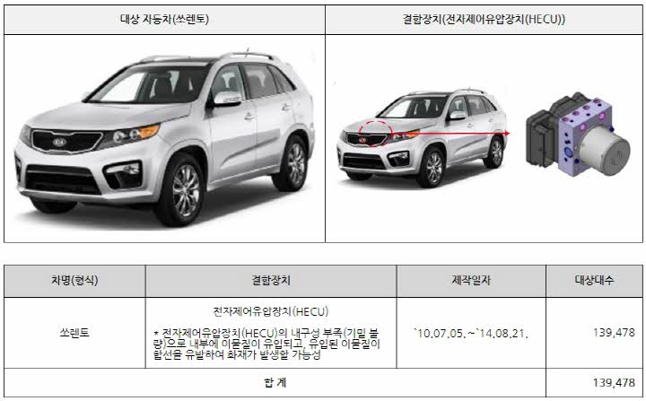 기아-쏘렌토-시정조치(리콜)