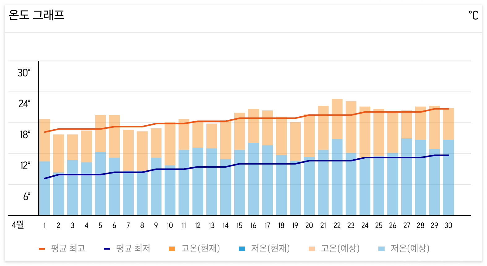 나가사키 4월 날씨 및 옷차림