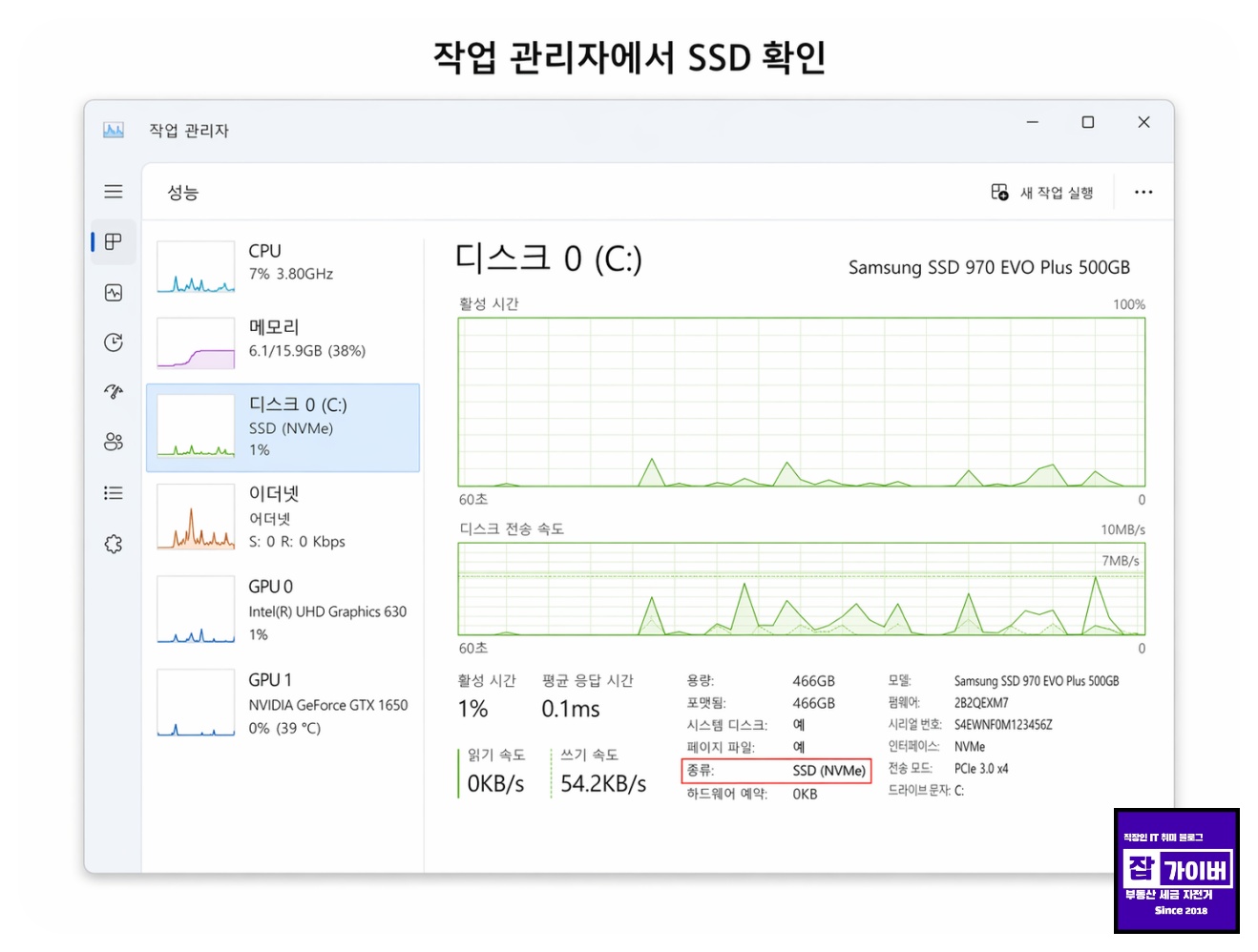 작업관리자 ssd확인 모델명 및 읽기 쓰기 속도