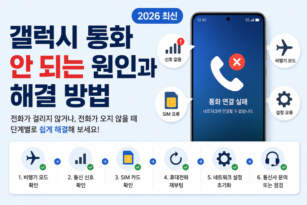 갤럭시에서 전화가 안 걸리거나 수신이 되지 않나요? 비행기 모드, SIM 카드, 통신 신호, 네트워크 설정 등 주요 원인과 해결 방법을 2026년 최신 기준으로 자세히 알려드립니다.