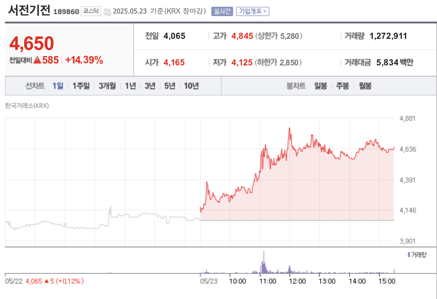 체코 원전 관련주&amp;#44; 2025년 실적 기반으로 눈여겨볼 수혜 종목 총정리