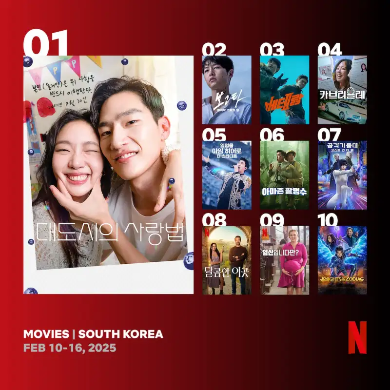 2025년 2월 3주 차 넷플릭스 영화 순위