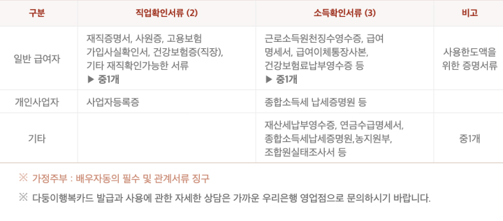 다둥이 행복카드 신청