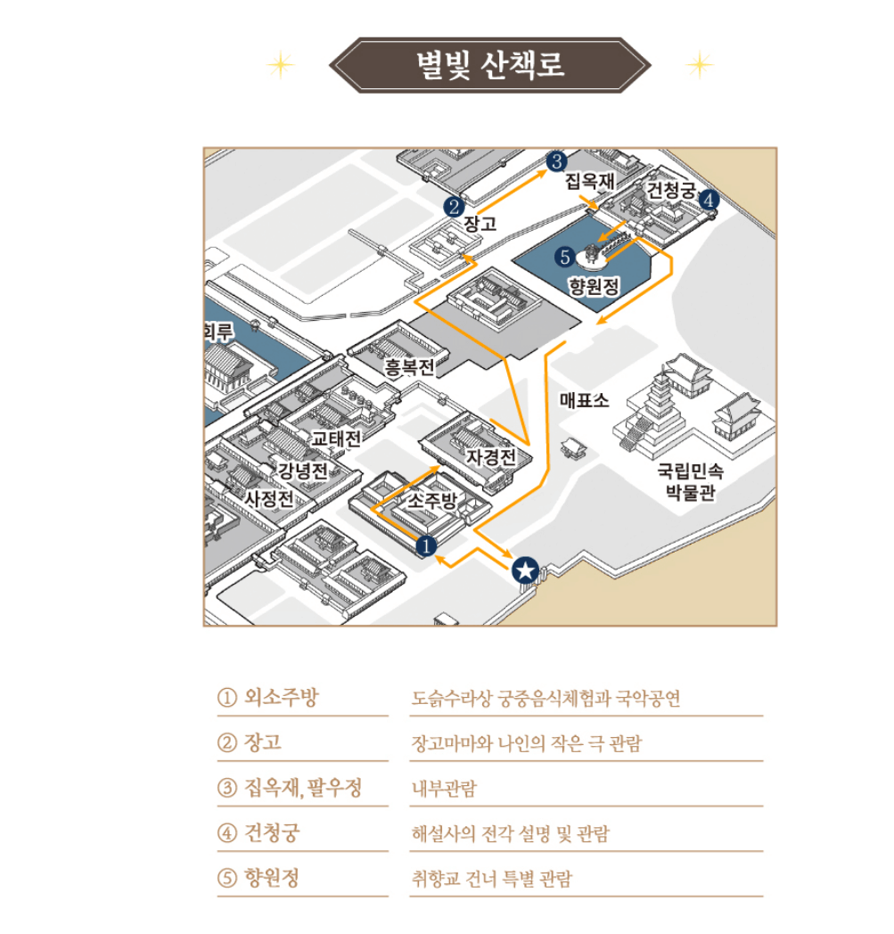 경복궁 별빛야행 예약