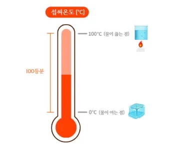 섭씨와 화씨의 차이 온도 계산 변환 영어로 기호 절대온도 비교 자료_26