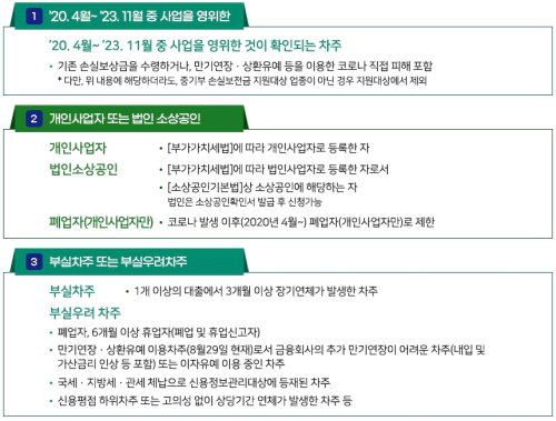 개요