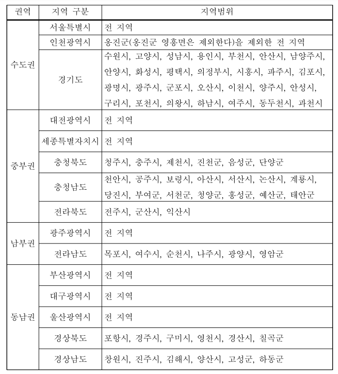 << 대기관리권역 지역 확인하기 >>