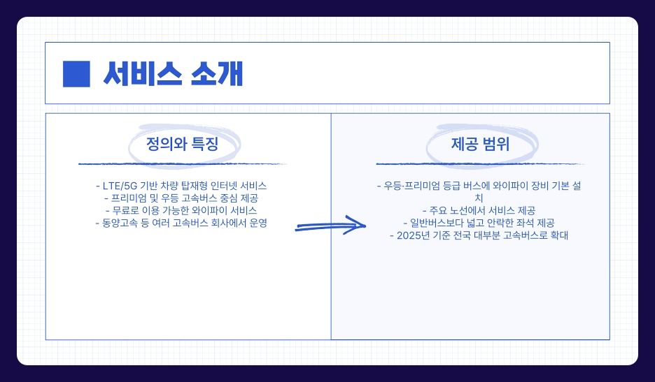 전국 고속버스 와이파이 동양고속, 우등, 프리미엄 무료 서비스 이용 방법