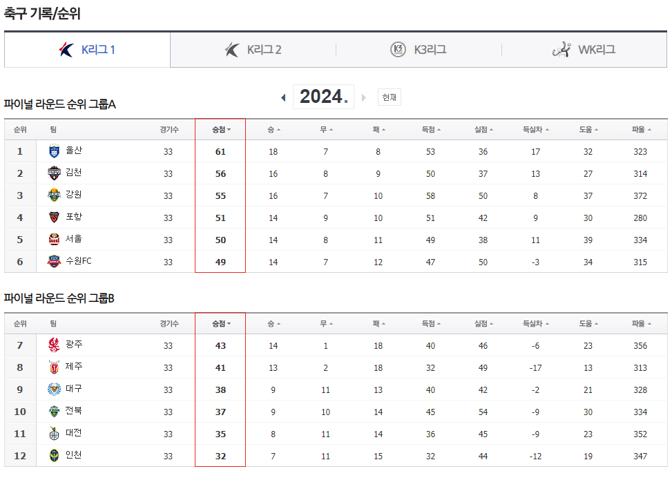2024년 10월 K리그 순위