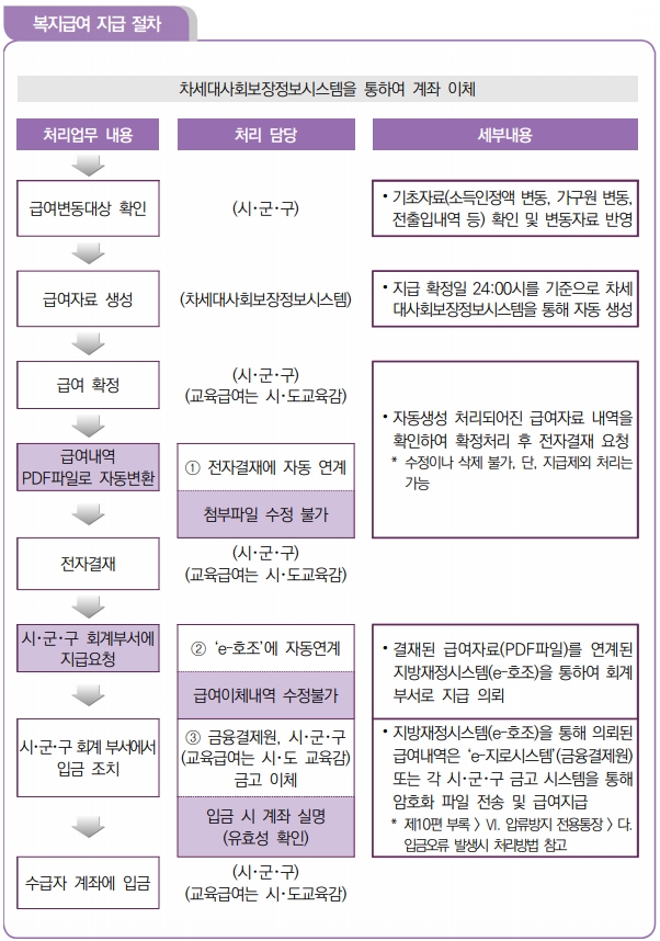 2025년 기초생활수급자 제도 개정안 및 주요 변경 사항 총정리