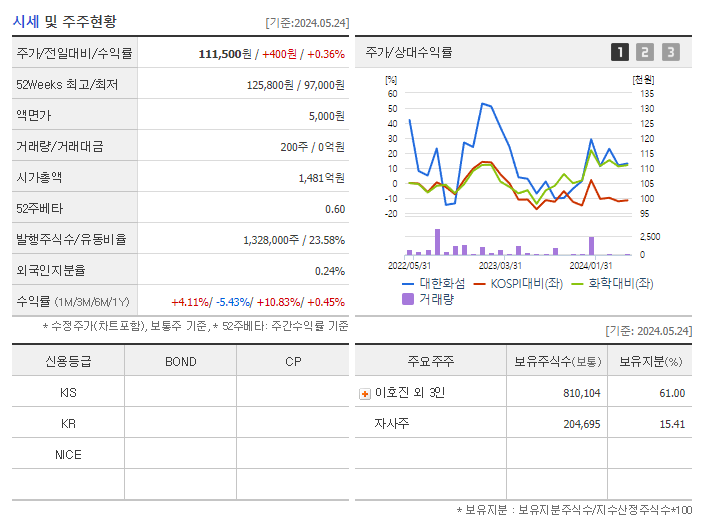 대한화섬_기업개요