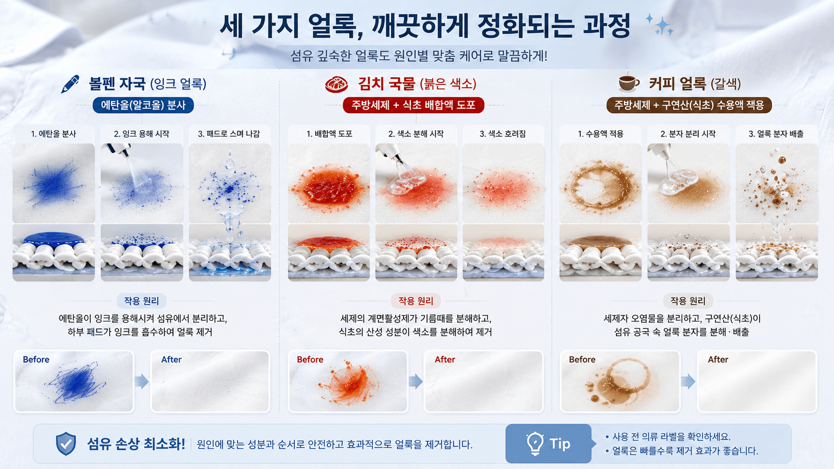 밝은 톤의 면직물 셔츠 표면을 배경으로 세 가지 종류의 얼룩이 정화되는 과정 이미지