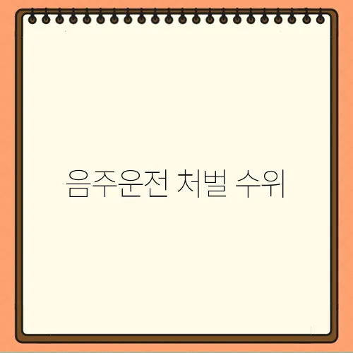 음주운전 처벌 수위