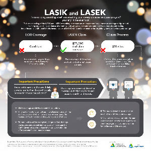라식&amp;#44; 라섹 수술 실비보험