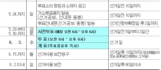 2026년 지방선거 일정