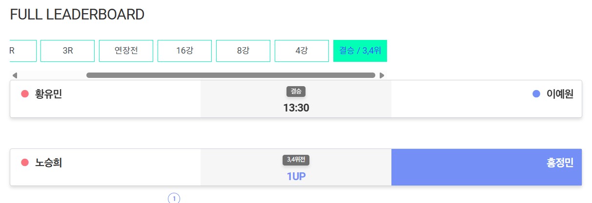 dusan-match-final