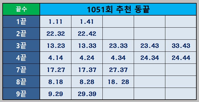 추천 동끝