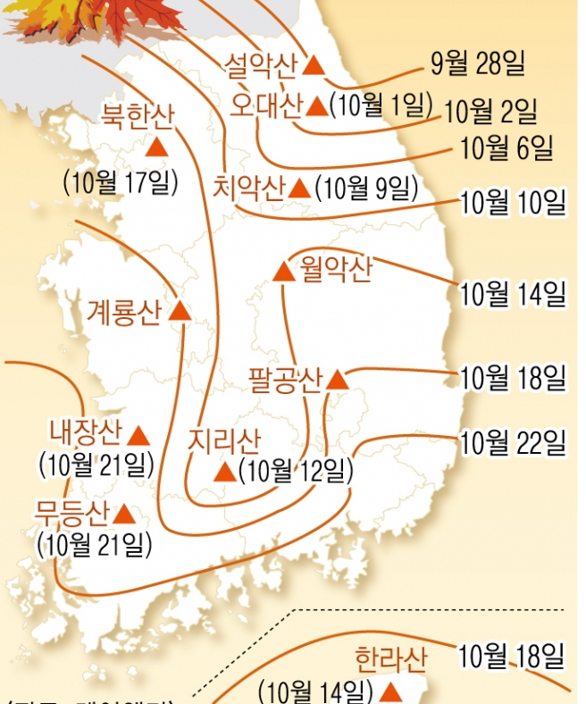 가을여행지