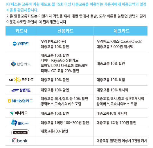 K-패스 등록, 환급