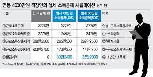 연말정산 월세공제