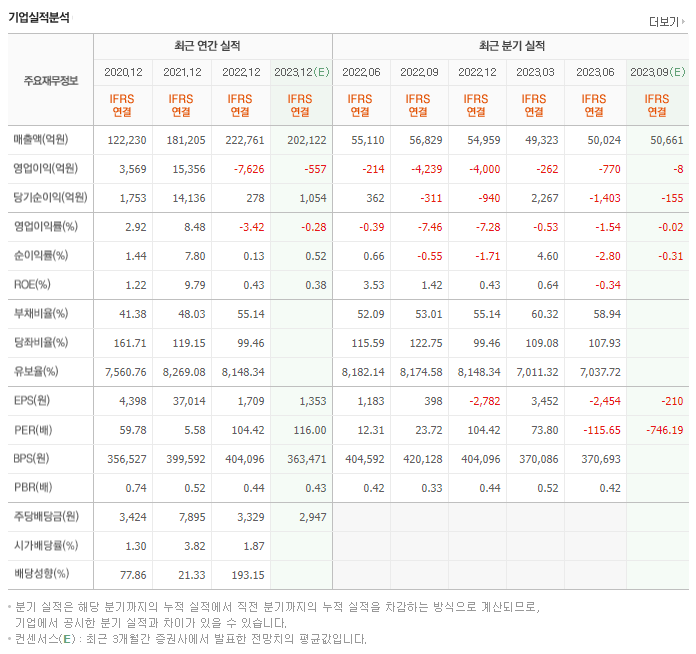 롯데케미칼_실적자료