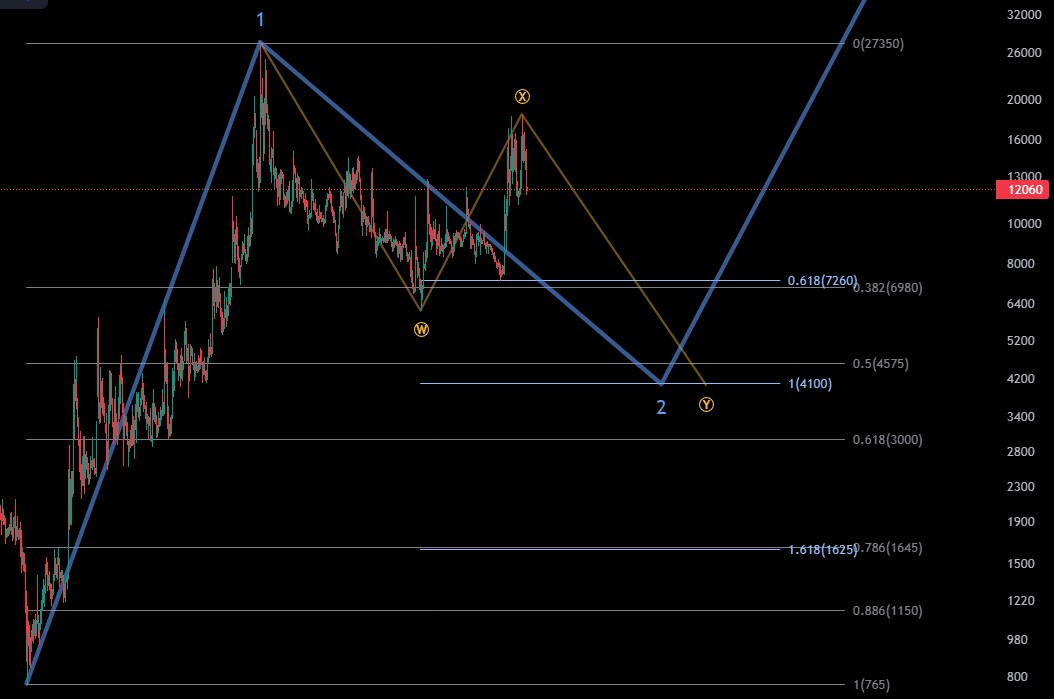 애플페이 관련주 대장 한국정보통신 기업정보 및 차트 전망