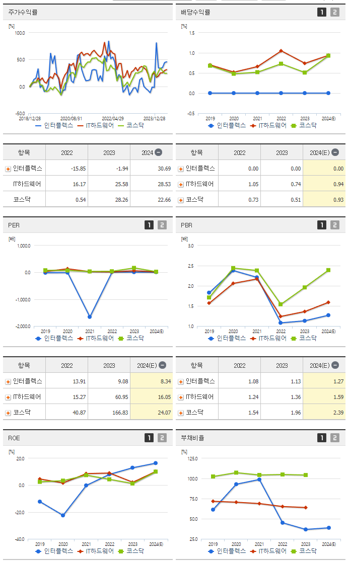 인터플렉스_섹터분석