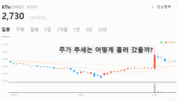 유심 보안 관련주 대장주 테마주 TOP5