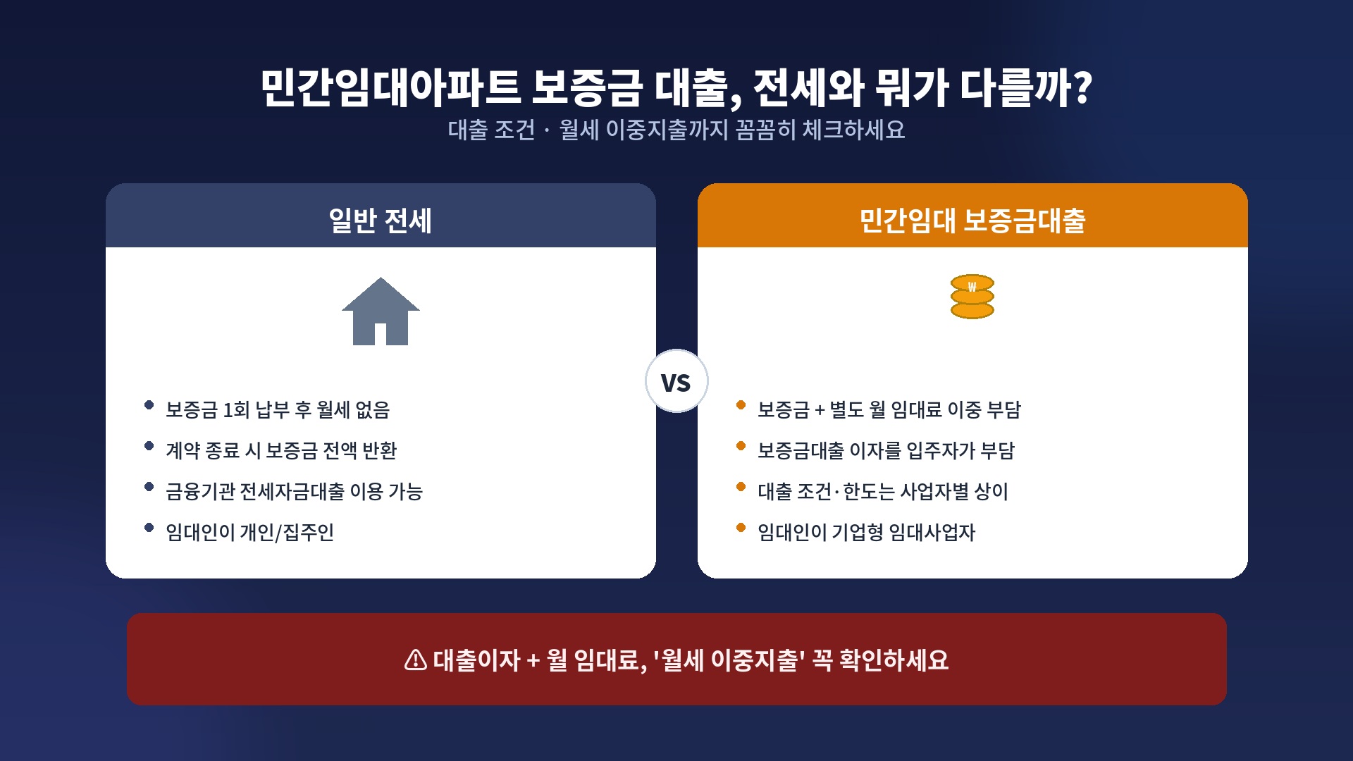 민간임대아파트 보증금 대출과 일반 전세의 차이 비교