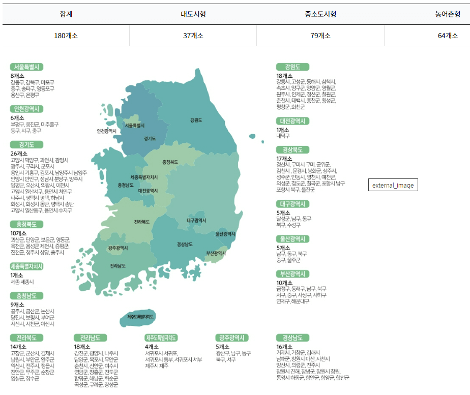모바일 헬스케어-사업참여 보건소-표