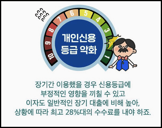 리볼빙 신용악화
