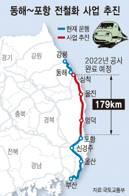 동해선 노선도