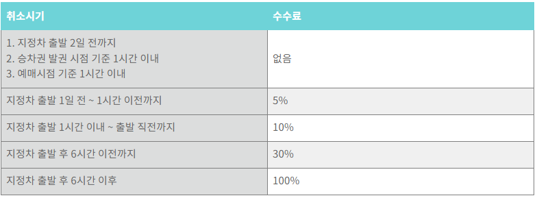 고속버스예매