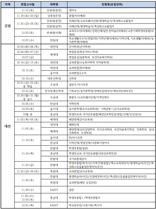 2023 대학별 수시 면접 일정