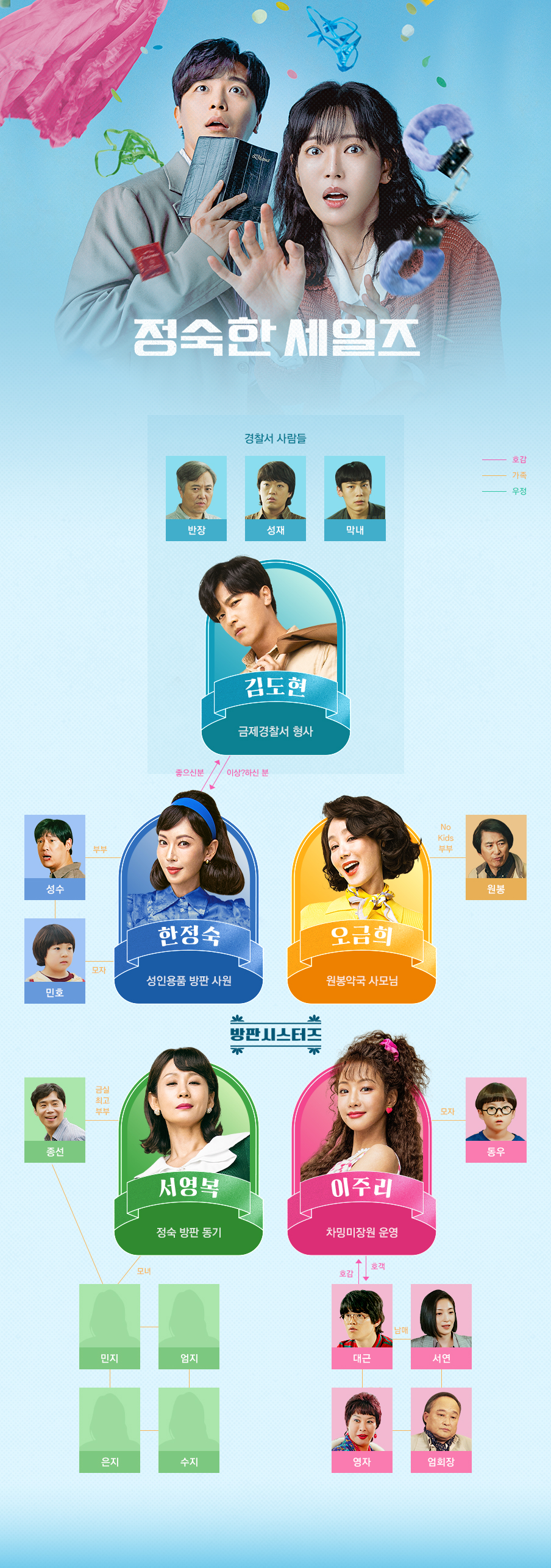 정숙한 세일즈 : 김도현 권성수 이복순 권민호 엄서연 성미화 박인태 최원봉 박종선 엄대근 장동우 허영자 서현식 나성재 김반장 / 주변 등장인물 정보 및 관계도