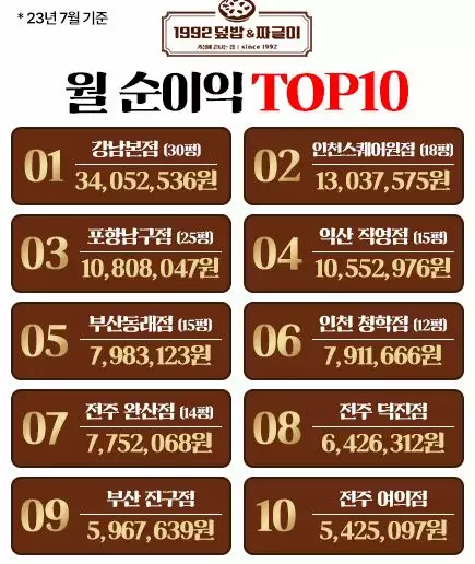 월순수익-정리표