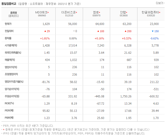 MDS테크_동종업비교자료