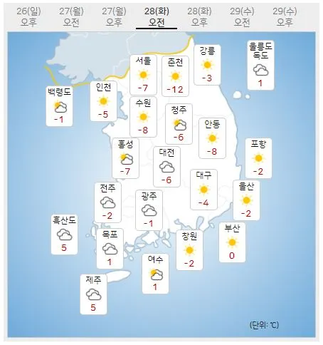 주간 날씨 예보