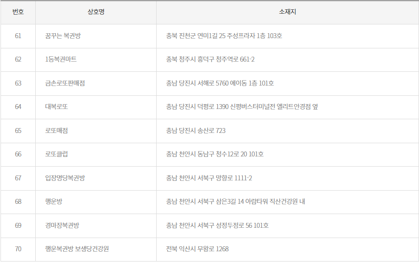 로또 2등 당첨 지역