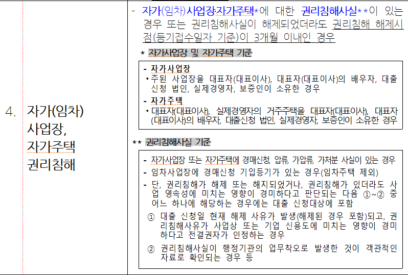 소상공인정책자금