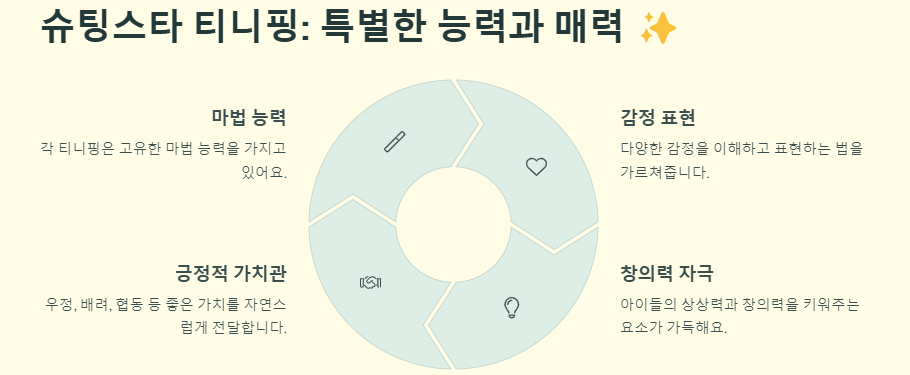 티니핑 종류 완벽정리: 캐릭터,등급,장난감(추천 및 가격),시청정보까지