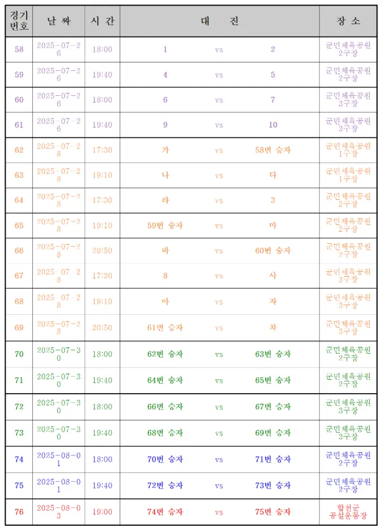2025 추계 전국 고등 축구대회 경기 일정 및 대진표(천재 지변으로 인한 일정 변경)