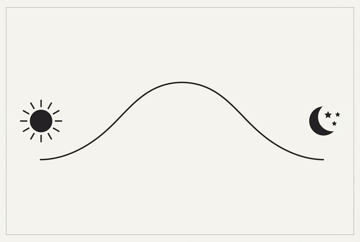 멜라토닌 복용법의 핵심인 생체리듬 신호를 보여주는 밤낮 아이콘과 곡선 도식